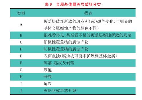 汽車金屬零部件鹽霧試驗(yàn)失效