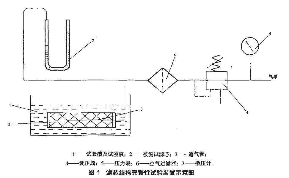 結(jié)構(gòu)完整性試驗裝置如圖1 所示