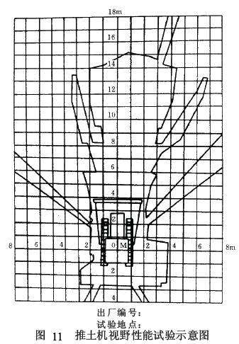 圖中應(yīng)有推土機(jī)俯視示意圖、點(diǎn)光源投影點(diǎn)M、遮擋陰影示意和 1 m 方格線